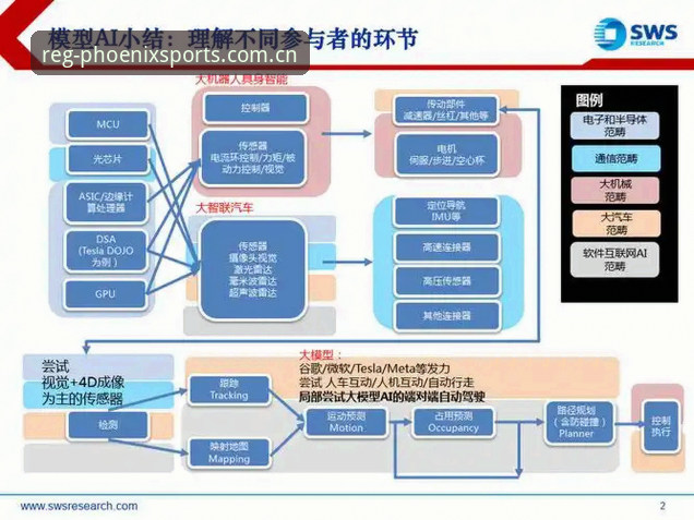 凤凰体育官方版攻略 技术控实测:凤凰体育官方版攻略与版本迭代深度使用心得