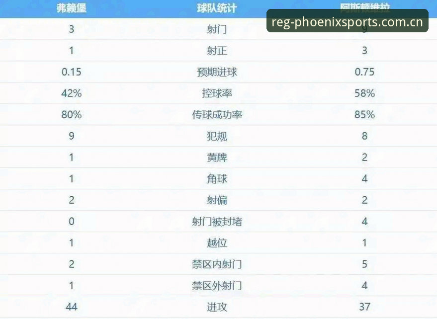 欧联杯决赛3-0完胜vs维拉30年冠军荒：凤凰体育平台见证埃梅里第5冠创历史